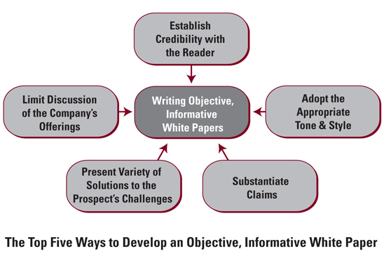 Subjective tone sentence examples image