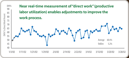 PicardConsult LLC eBook - Measure Workforce Activity
